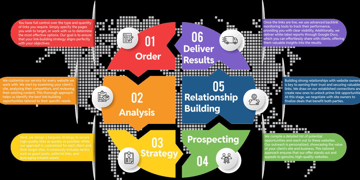 White Label Link Building Explained: Benefits, Process & Strategy