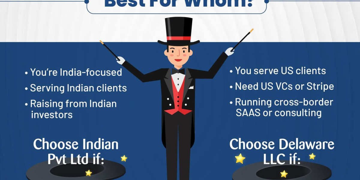 ITIN India: A Beginner’s Guide to ITIN Number, ITIN Application, and ITIN Number India