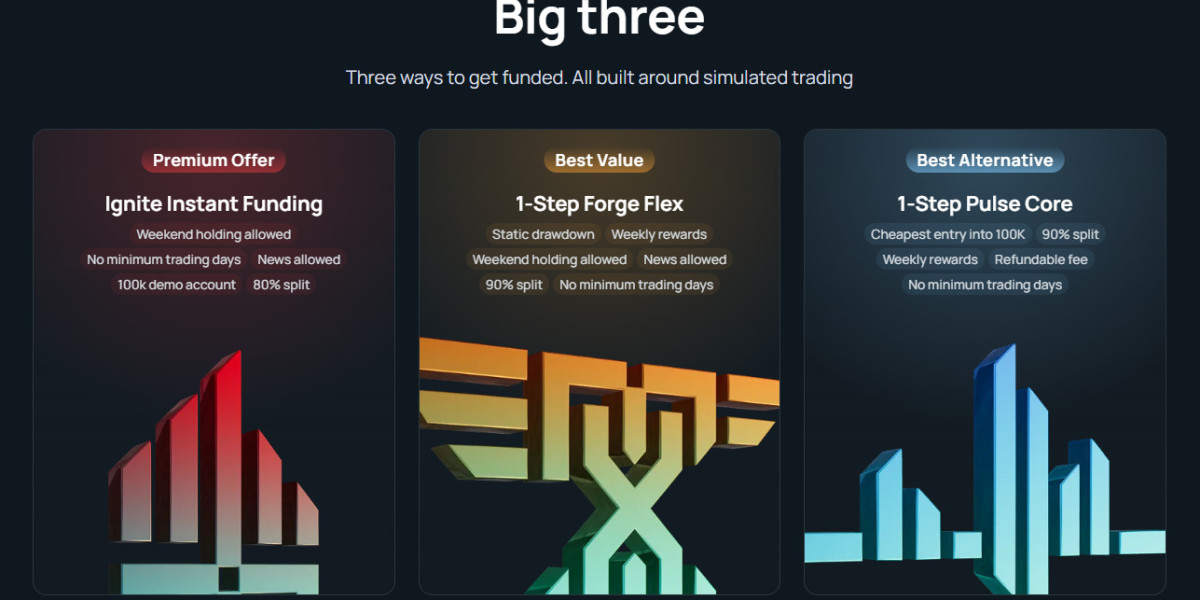 The Hidden Infrastructure Behind Successful Prop Trading